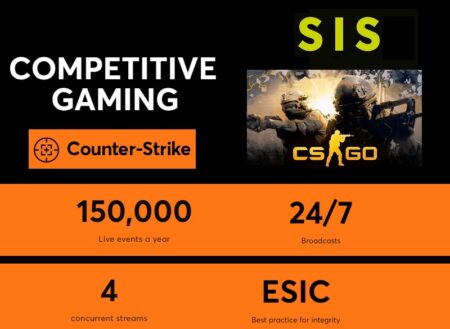 Novo conteúdo de Counter-Strike Esports da SIS
