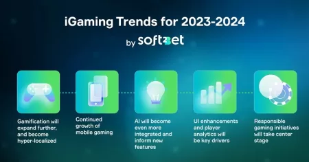 Soft2Bet shares positive 2023 results and predicts the biggest iGaming trends for 2024