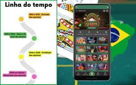 Linha do tempo das apostas em cassino online no Brasil