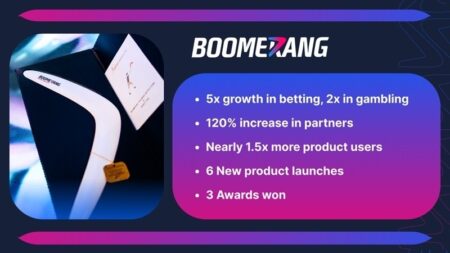 A year in review: Boomerang Partners experienced milestone achievements and strategic expansion
