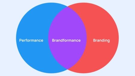 Performance ou Branding? Como as marcas podem conquistar um espaço sólido no mercado de apostas