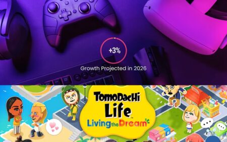U.S.: Total video games spending increased 3% to USD 4.36 billion in April 2026